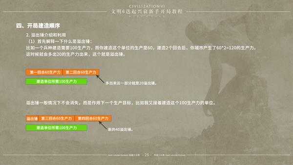 《文明6》迭起兴衰怎么开局 DLC迭起兴衰新手开局指南