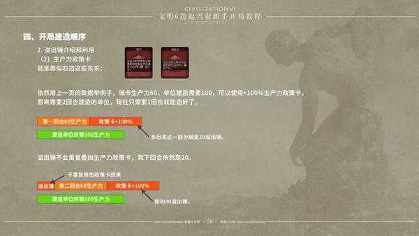 《文明6》迭起兴衰怎么开局 DLC迭起兴衰新手开局指南