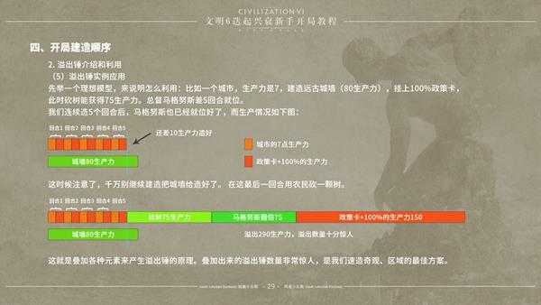 《文明6》迭起兴衰怎么开局 DLC迭起兴衰新手开局指南