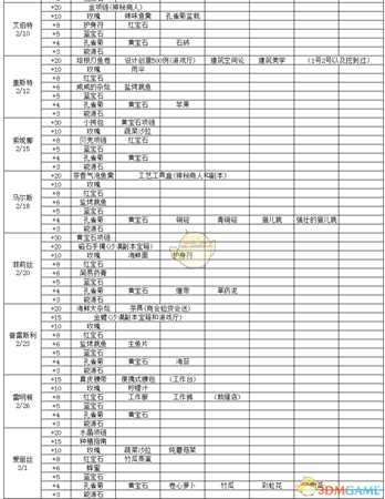 《波西亚时光》好感度怎么提升 全人物好感度物品详细介绍