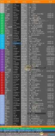 《全境封锁》全聊天指令表情指令一览