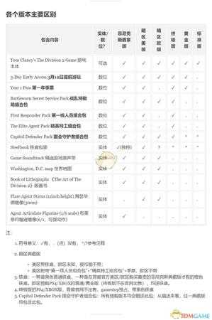 《全境封锁2》怎么买？版本区别季票内容预购奖励完全介绍