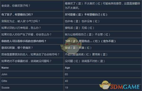 《凯瑟琳》告诫室问题答案及选择倾向一览