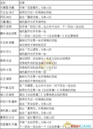 《古剑奇谭3》全珍稀牌效果一览