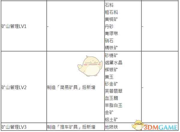 《古剑奇谭3》探索任务及矿山可获取物品一览