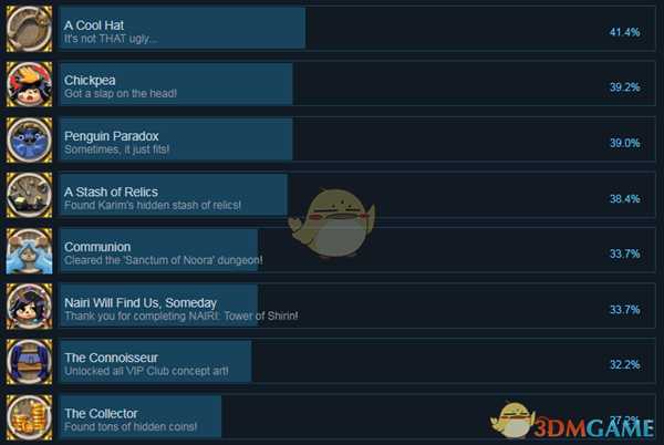 《奈里：希林之塔》全成就一览