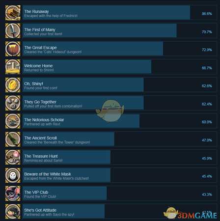 《奈里：希林之塔》全成就一览