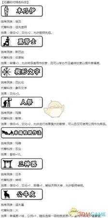 《人类黎明》石器时代特色科技有哪些 石器时代特色科技一览