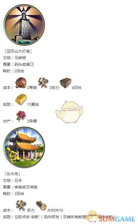 《人类黎明》古典时代奇观一览