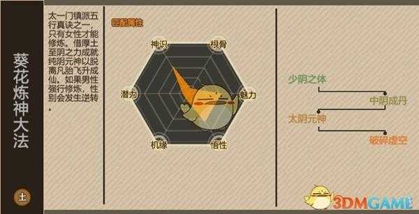 《了不起的修仙模拟器》葵花炼神大法修炼技巧分享