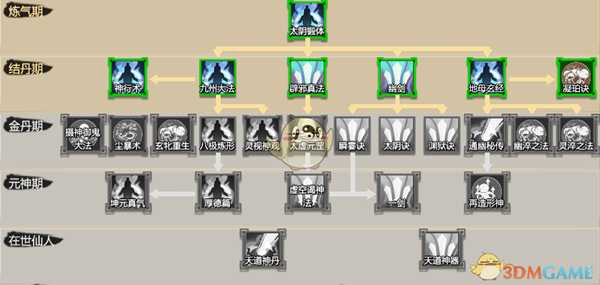 《了不起的修仙模拟器》葵花炼神大法修炼技巧分享