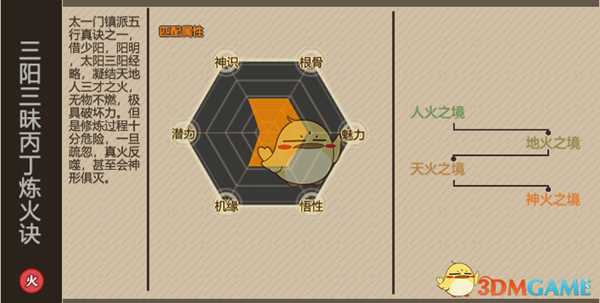 《了不起的修仙模拟器》三阳三昧丙丁炼火诀修炼技巧分享