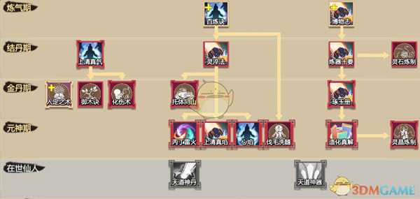 《了不起的修仙模拟器》己寅九冲多宝真解功法修炼技巧分享
