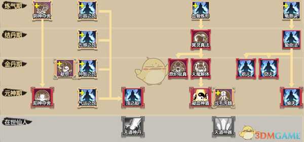 《了不起的修仙模拟器》偷天诀修炼技巧分享