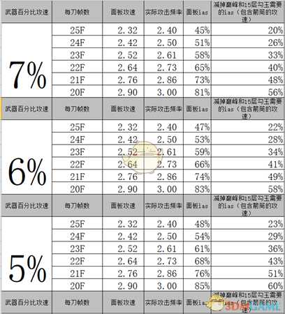 《暗黑破坏神3》暗影三刀四人组队攻略