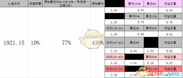 《暗黑破坏神3》暗影三刀四人组队攻略