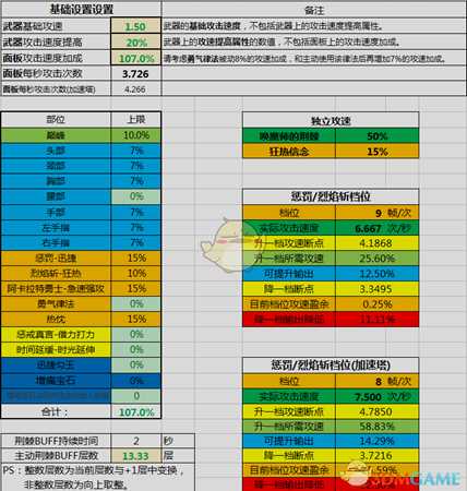 《暗黑破坏神3》荆棘攻速档位计算表