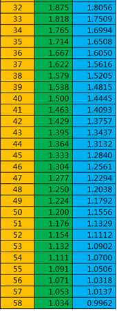 《暗黑破坏神3》荆棘攻速档位计算表