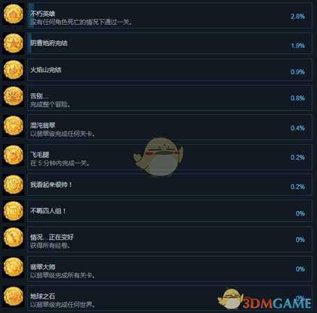 《非常英雄》全成就中文版一览