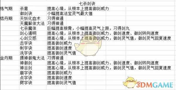 《了不起的修仙模拟器》七杀剑诀法术效果分享