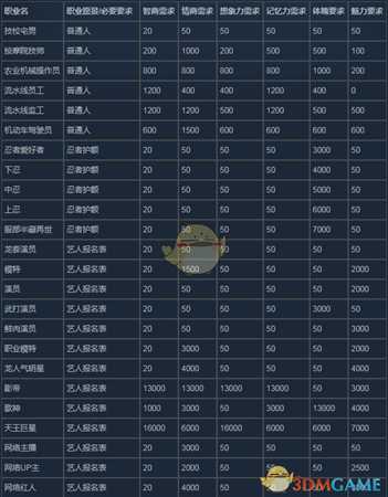 《中国式家长》全结局属性一览