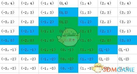 《了不起的修仙模拟器》灵气系统解析分享
