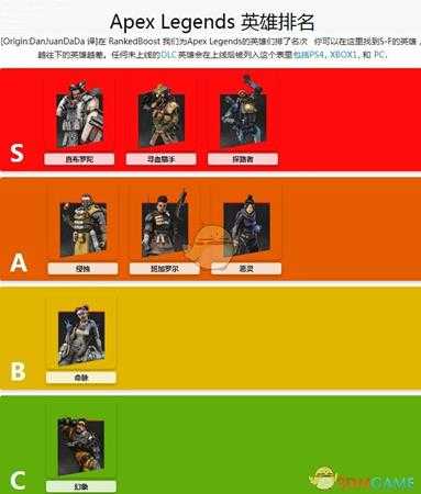 《Apex英雄》现版本英雄排名一览