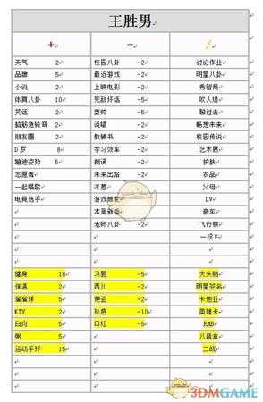 《中国式家长》全女生增减好感度选项明细一览