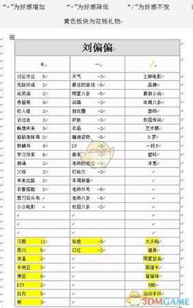 《中国式家长》全女生增减好感度选项明细一览