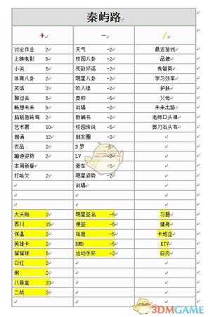 《中国式家长》全女生增减好感度选项明细一览