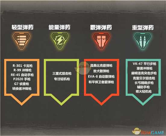 《Apex英雄》全子弹伤害分析