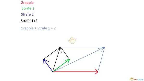 《Apex英雄》探路者高超钩爪使用技巧分享