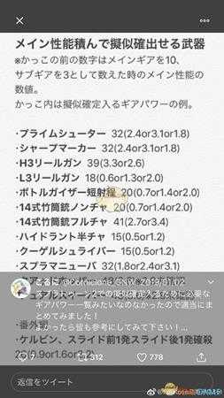 《喷射战士2》主武器增强技能需要多少？所需主武器增强技能槽数值分析
