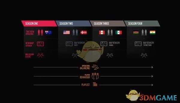 《彩虹六号：围攻》第四年整体改动计划一览