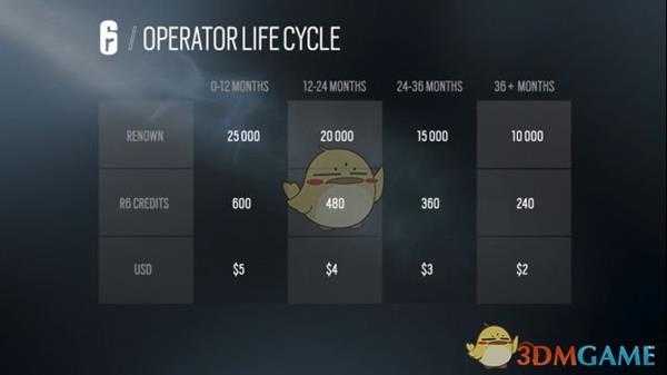 《彩虹六号：围攻》第四年整体改动计划一览