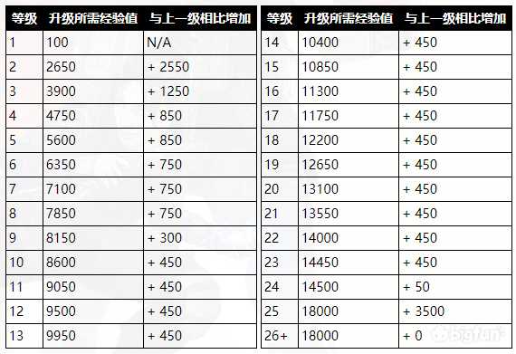 《Apex英雄》经验值怎么算？经验值获取机制介绍