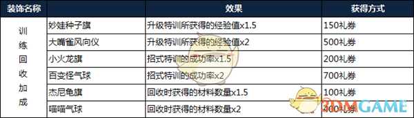 《宝可梦探险寻宝》装饰系统介绍