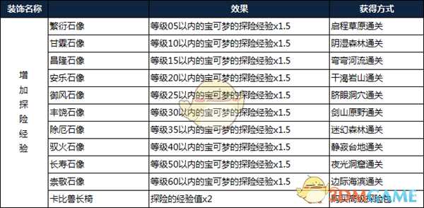 《宝可梦探险寻宝》装饰系统介绍