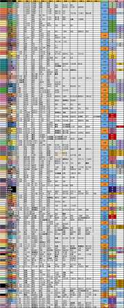 《宝可梦探险寻宝》全宝可梦可获得技能一览