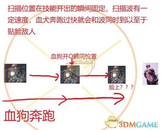 《Apex英雄》寻血猎犬上帝之眼使用技巧指南