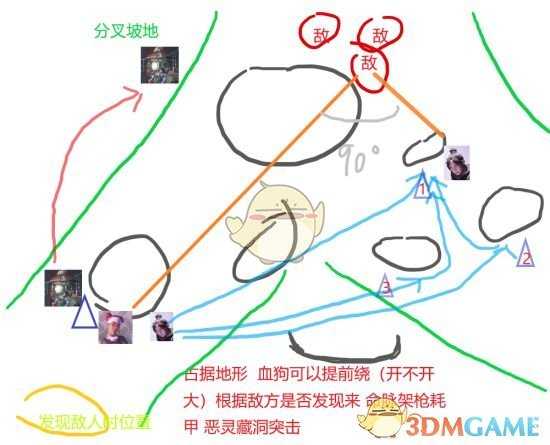 《Apex英雄》寻血猎犬队友配置推荐