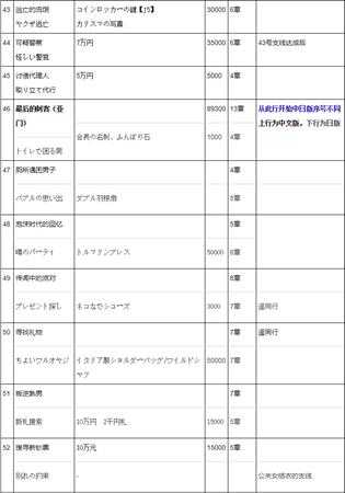 《如龙极》 全支线任务白金攻略 全钥匙全昆虫女王卡片收集位置