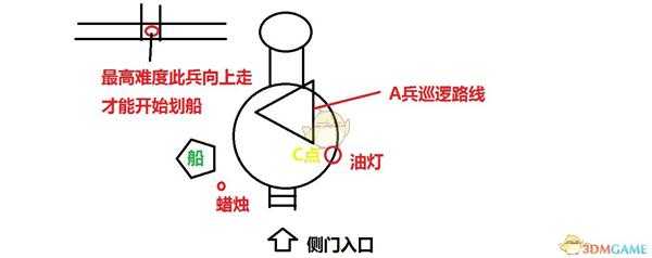 《地铁：逃离》森林之子奖杯潜行通过泰加关卡攻略