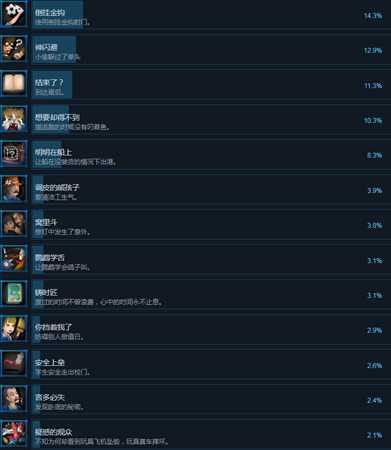 《铸时匠》全成就一览