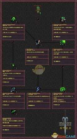 《攻城英雄》全角色技能一览