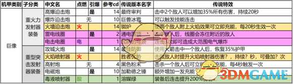 《圣歌》1.0版本传奇武器/装备/配件一览