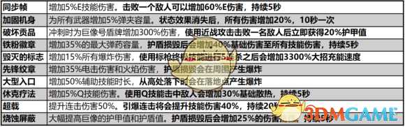 《圣歌》1.0版本传奇武器/装备/配件一览