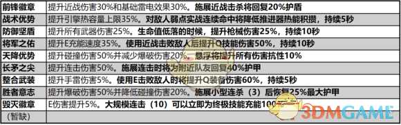 《圣歌》1.0版本传奇武器/装备/配件一览