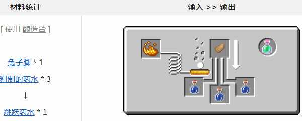 我的世界跳跃药水怎么做