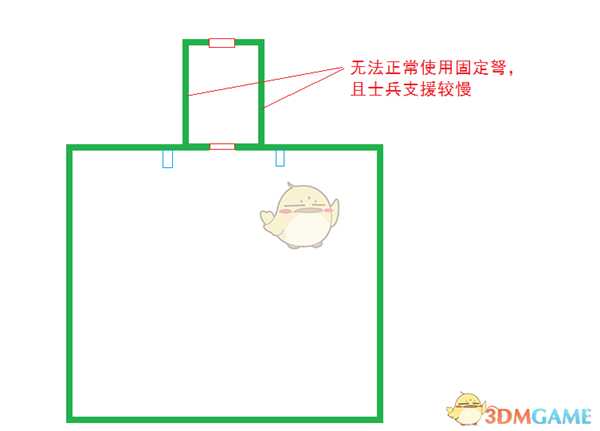 《剑士》凸型城池建造方法分享